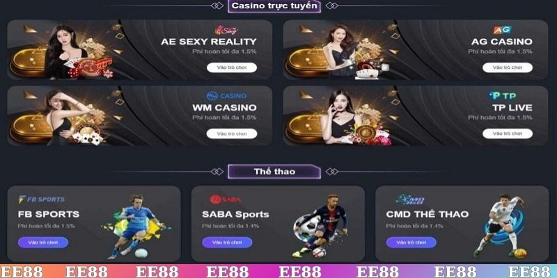 Giới thiệu về mục tiêu trong tương lai của EE88